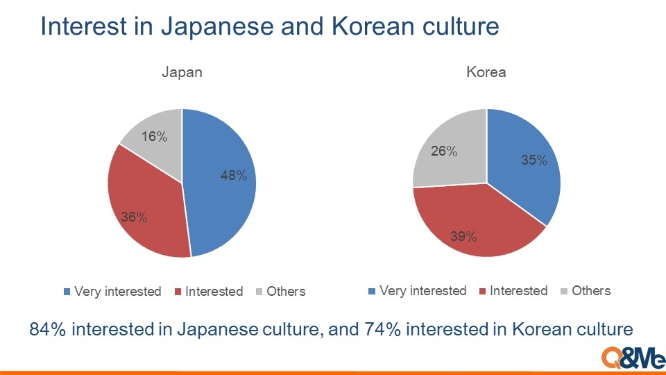 Người Việt nghĩ gì về văn hóa Nhật Bản và Hàn Quốc?
